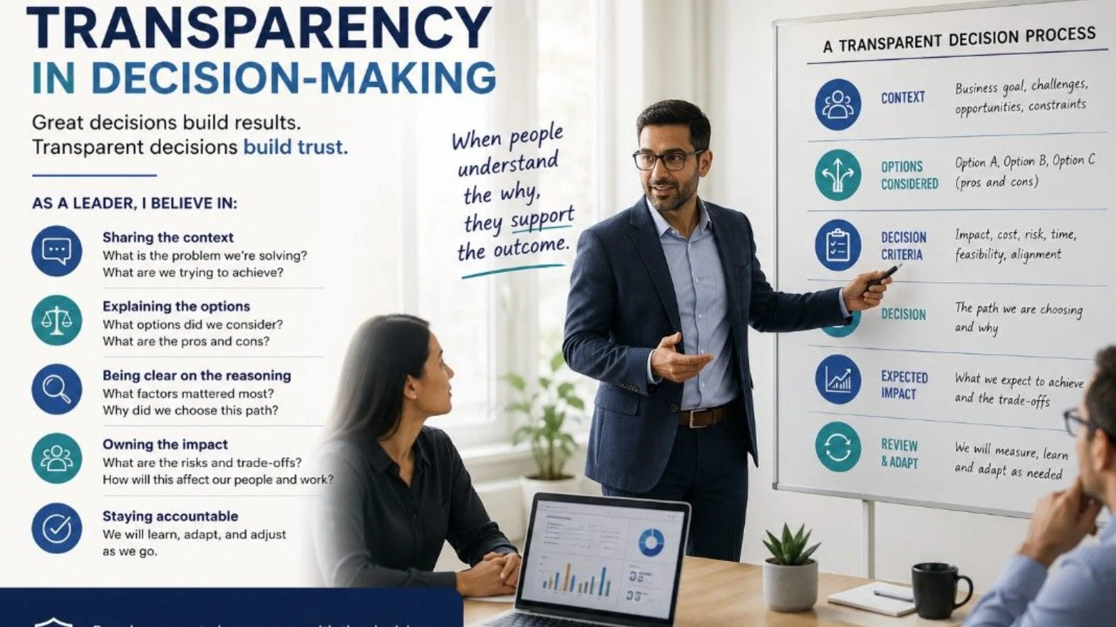 An infographic showing a business leader presenting a step-by-step framework for transparent decision-making on a whiteboard to a team, featuring core principles like sharing context, explaining options, clarifying reasoning, owning the impact, and staying accountable.