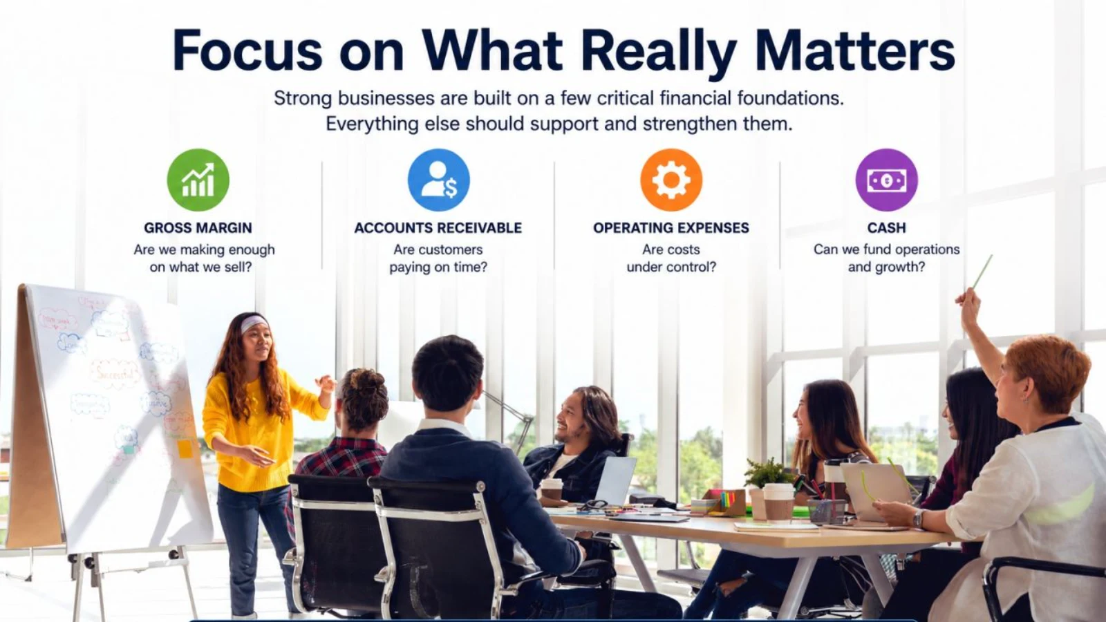 Infographic titled "Focus on What Really Matters" above a business meeting scene. The diagram highlights four financial pillars: Gross Margin, Accounts Receivable, Operating Expenses, and Cash, with a banner stating that valuable insights identify exceptions, explain root causes, and drive action.